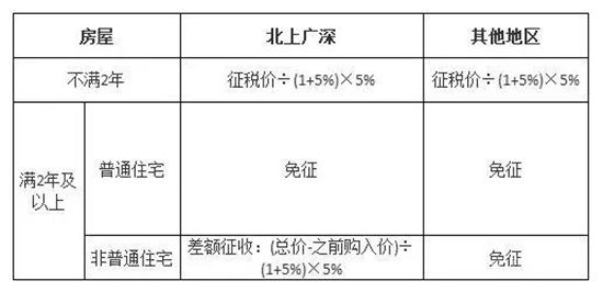 買二手房到底要交哪些錢？這份答案夠詳細(xì)