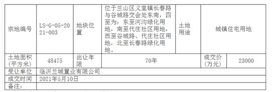 2.3億元成交！臨沂蘭山成交一宗住宅用地！