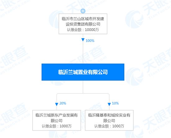 2.3億元成交！臨沂蘭山成交一宗住宅用地！