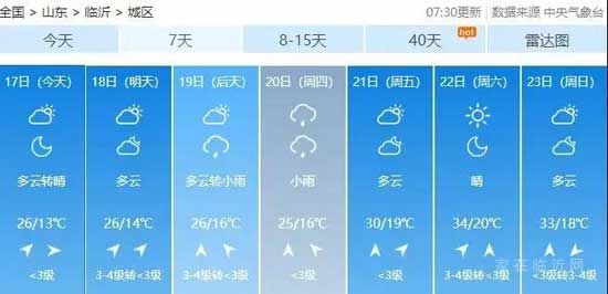 up！臨沂氣溫將直達(dá)34℃，該路段施工至年底！