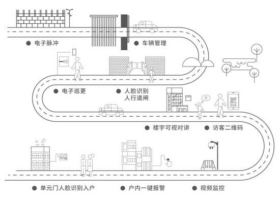 【星河城·盛府】認(rèn)籌盛啟 即刻開盤|有一種當(dāng)紅，叫做星河城