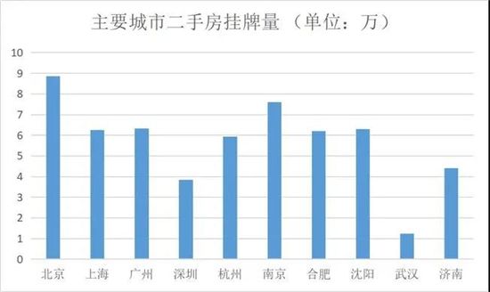 6月起，房產“漲”還是“跌”？專家：3個條件，買房人提前看看