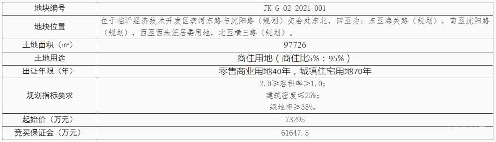 JK-G-02-2021-001地塊