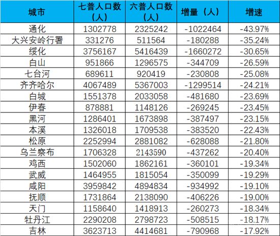 “吹哨人”郭樹清再次嚴(yán)厲喊話：押注房?jī)r(jià)永不下跌的人會(huì)付出沉重代價(jià)！什么信號(hào)？