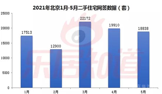 這些城市的房子，現(xiàn)在別高位接盤