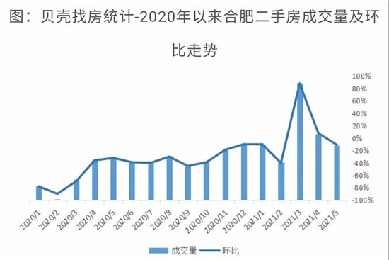 這些城市的房子，現(xiàn)在別高位接盤