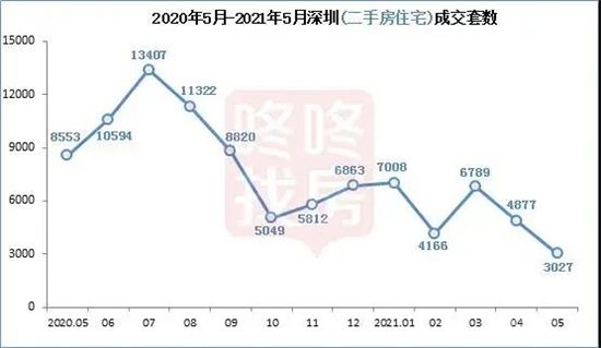 這些城市的房子，現(xiàn)在別高位接盤