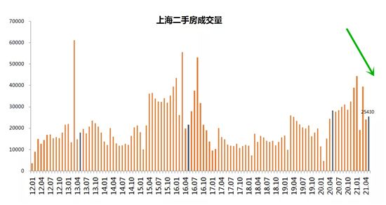 這些城市的房子，現(xiàn)在別高位接盤