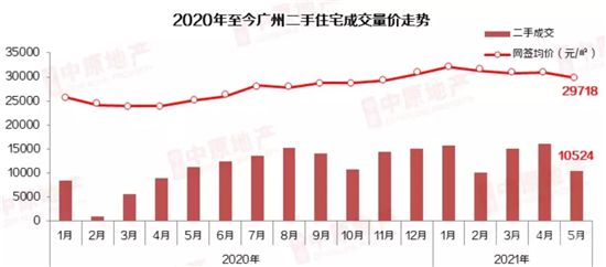 這些城市的房子，現(xiàn)在別高位接盤