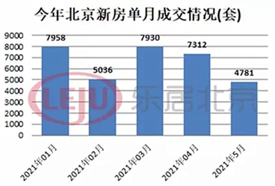 這些城市的房子，現(xiàn)在別高位接盤