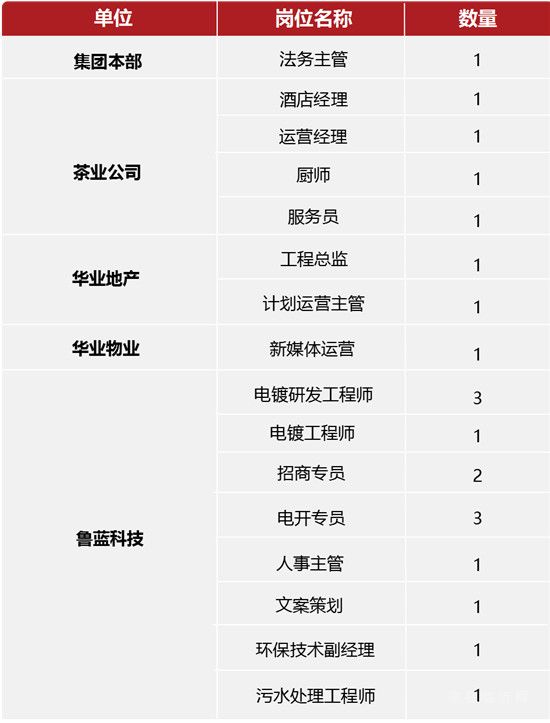 攜手華業(yè)，再啟新程