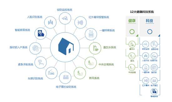 中南君啟|智慧社區(qū)，一鍵智造未來生活