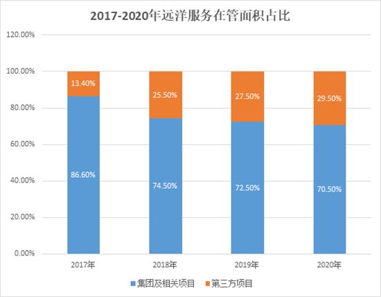 開發(fā)商為圈錢分拆物業(yè)上市，如今“斷奶”問題難解決