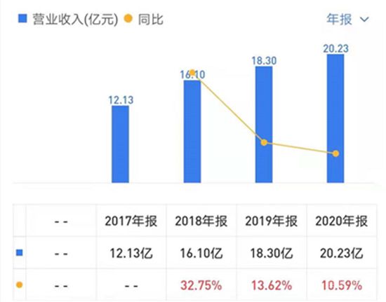 開發(fā)商為圈錢分拆物業(yè)上市，如今“斷奶”問題難解決