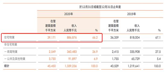 開發(fā)商為圈錢分拆物業(yè)上市，如今“斷奶”問題難解決