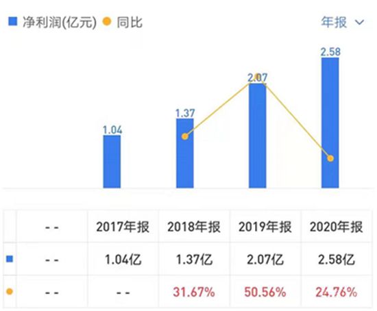 開發(fā)商為圈錢分拆物業(yè)上市，如今“斷奶”問題難解決