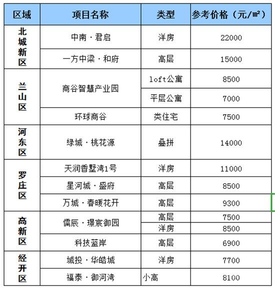 每周房?jī)r(jià)（6.21-6.26）