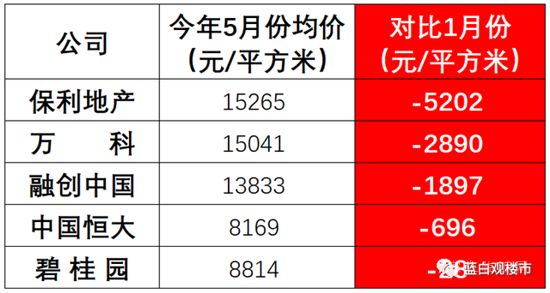 房貸額度告急！樓市鬧“錢荒”！