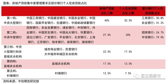 房貸額度告急！樓市鬧“錢荒”！