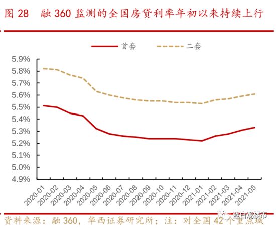 房貸額度告急！樓市鬧“錢荒”！