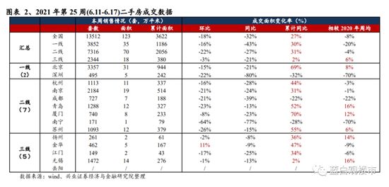 房貸額度告急！樓市鬧“錢荒”！