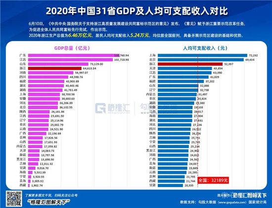 這里的房價泡沫，終將破滅！