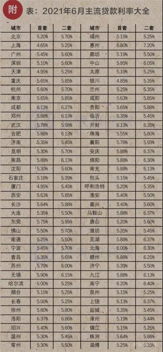 兩個(gè)數(shù)字，幫你做下半年買房決策