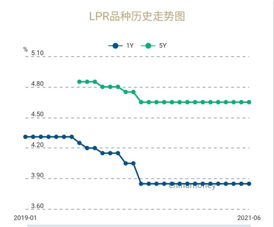 二手房停貸！一個(gè)關(guān)鍵信號(hào)出現(xiàn)了