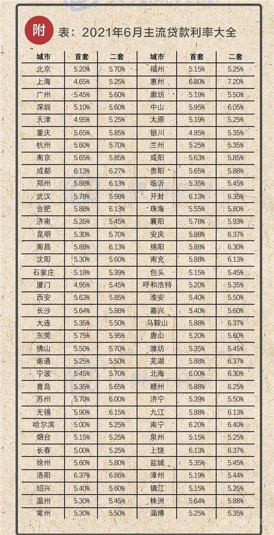 二手房停貸！一個(gè)關(guān)鍵信號(hào)出現(xiàn)了