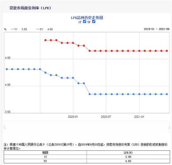 兩個(gè)數(shù)字，幫你做下半年買房決策