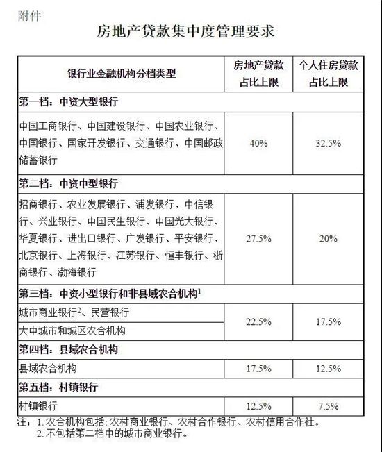 二手房停貸！一個(gè)關(guān)鍵信號(hào)出現(xiàn)了