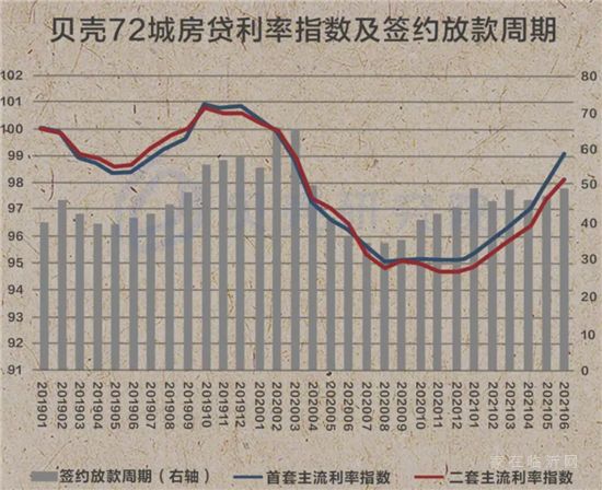 兩個(gè)數(shù)字，幫你做下半年買房決策