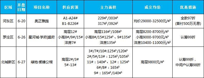 2021年6月新增開(kāi)盤