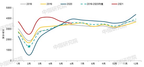 2021上半年中國(guó)房地產(chǎn)市場(chǎng)總結(jié)&下半年趨勢(shì)展望