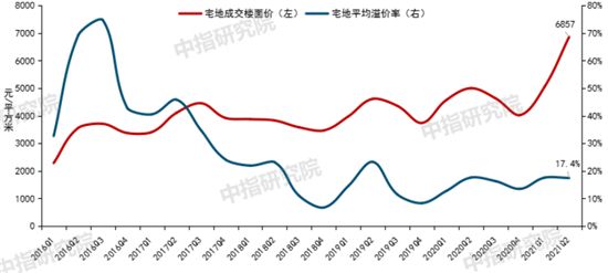 2021上半年中國(guó)房地產(chǎn)市場(chǎng)總結(jié)&下半年趨勢(shì)展望