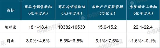 2021上半年中國(guó)房地產(chǎn)市場(chǎng)總結(jié)&下半年趨勢(shì)展望