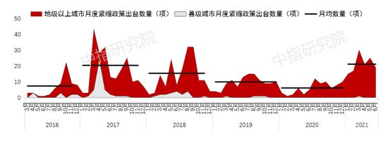 2021上半年中國(guó)房地產(chǎn)市場(chǎng)總結(jié)&下半年趨勢(shì)展望