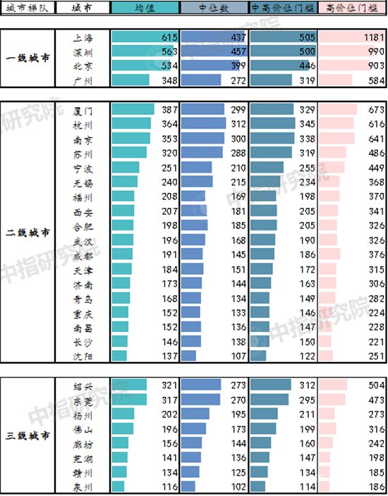 2021上半年中國(guó)房地產(chǎn)市場(chǎng)總結(jié)&下半年趨勢(shì)展望