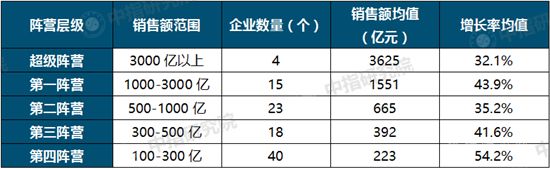 2021上半年中國(guó)房地產(chǎn)市場(chǎng)總結(jié)&下半年趨勢(shì)展望