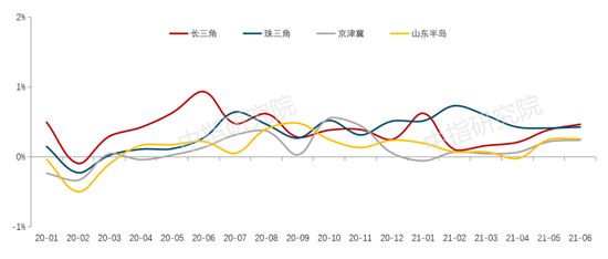 2021上半年中國(guó)房地產(chǎn)市場(chǎng)總結(jié)&下半年趨勢(shì)展望