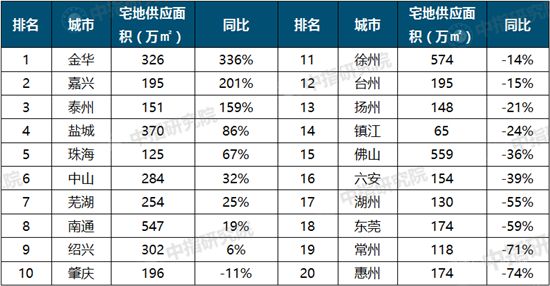 2021上半年中國(guó)房地產(chǎn)市場(chǎng)總結(jié)&下半年趨勢(shì)展望