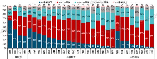 2021上半年中國(guó)房地產(chǎn)市場(chǎng)總結(jié)&下半年趨勢(shì)展望