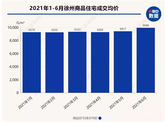 樓市成交創(chuàng)五年新高背后：有城市房價領(lǐng)漲，有城市連跌5個月，營銷術(shù)“因城施策”