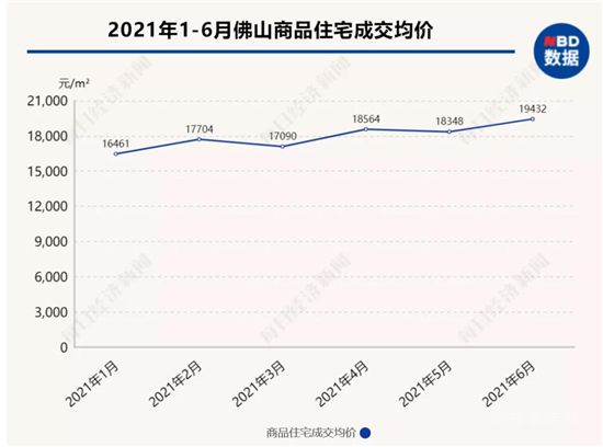 樓市成交創(chuàng)五年新高背后：有城市房價領(lǐng)漲，有城市連跌5個月，營銷術(shù)“因城施策”