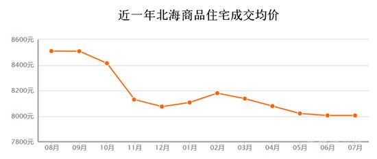 樓市成交創(chuàng)五年新高背后：有城市房價領(lǐng)漲，有城市連跌5個月，營銷術(shù)“因城施策”