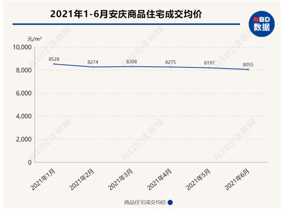 樓市成交創(chuàng)五年新高背后：有城市房價領(lǐng)漲，有城市連跌5個月，營銷術(shù)“因城施策”