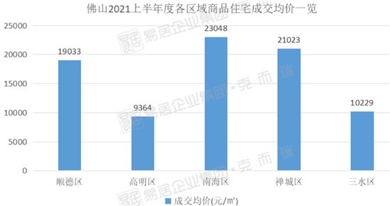 樓市成交創(chuàng)五年新高背后：有城市房價領(lǐng)漲，有城市連跌5個月，營銷術(shù)“因城施策”