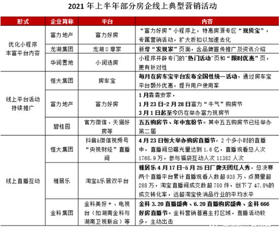 樓市成交創(chuàng)五年新高背后：有城市房價領(lǐng)漲，有城市連跌5個月，營銷術(shù)“因城施策”