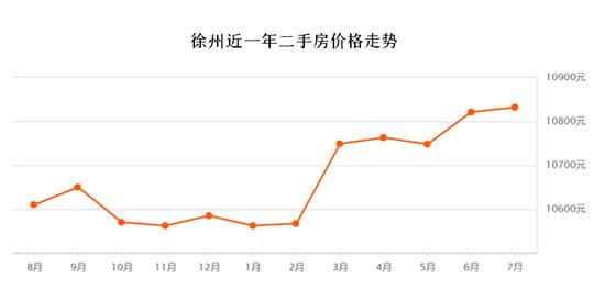 樓市成交創(chuàng)五年新高背后：有城市房價領(lǐng)漲，有城市連跌5個月，營銷術(shù)“因城施策”