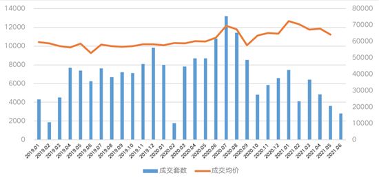 上海二手房迎強管控，“二手房指導(dǎo)價”時代開啟